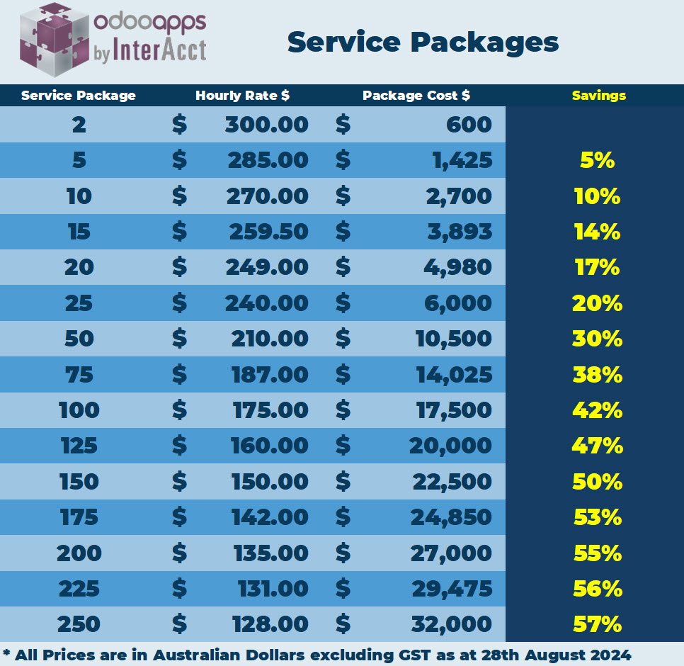https://odoo.interacct.com.au/wp-content/uploads/2024/08/ServicePackages20240824.jpg